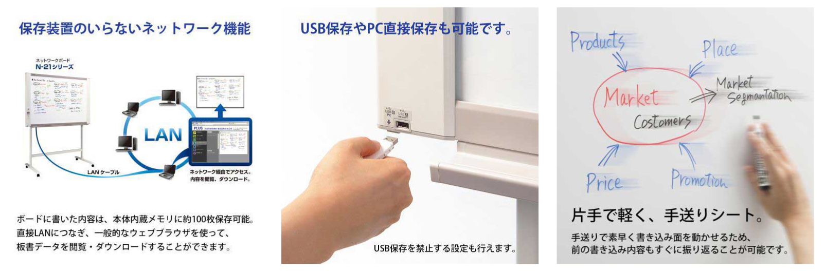 プラスパーティション