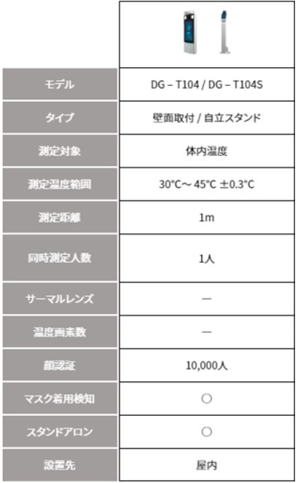 比較表