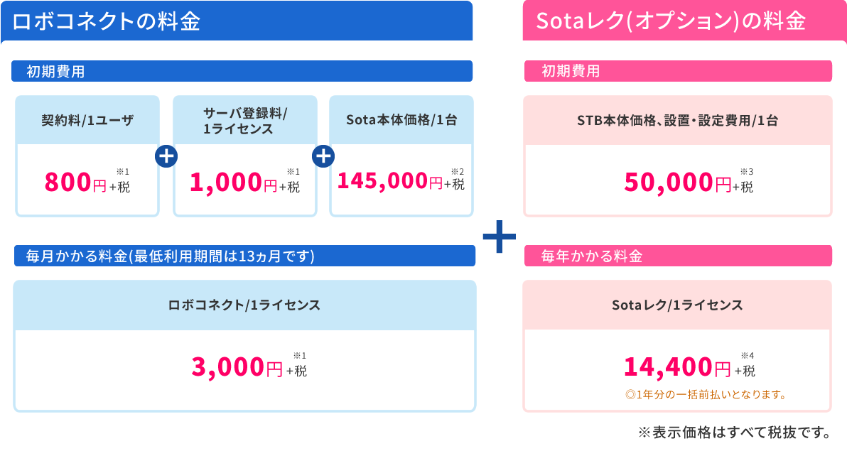 ロボコネクトの料金 Sotaレク(オプション)の料金