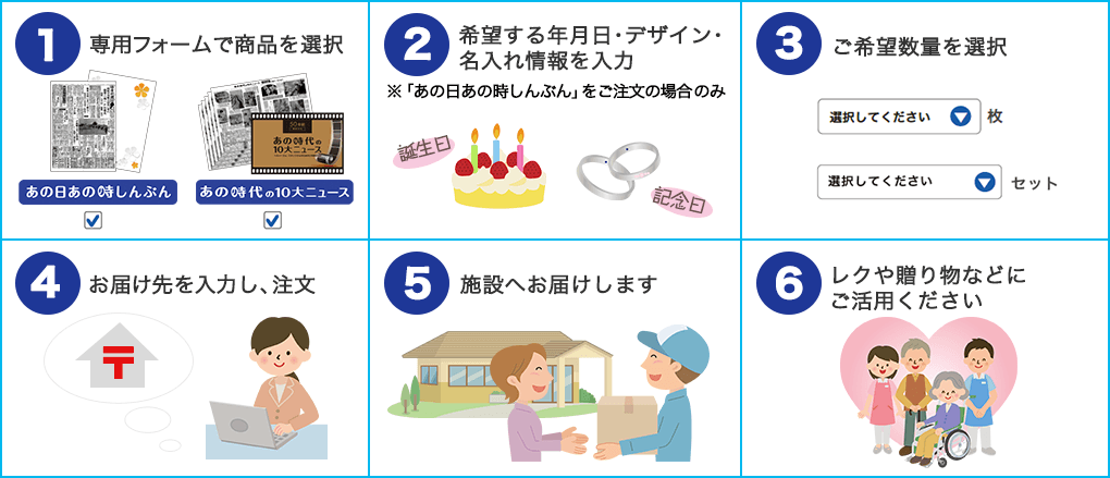 ご注文手順
