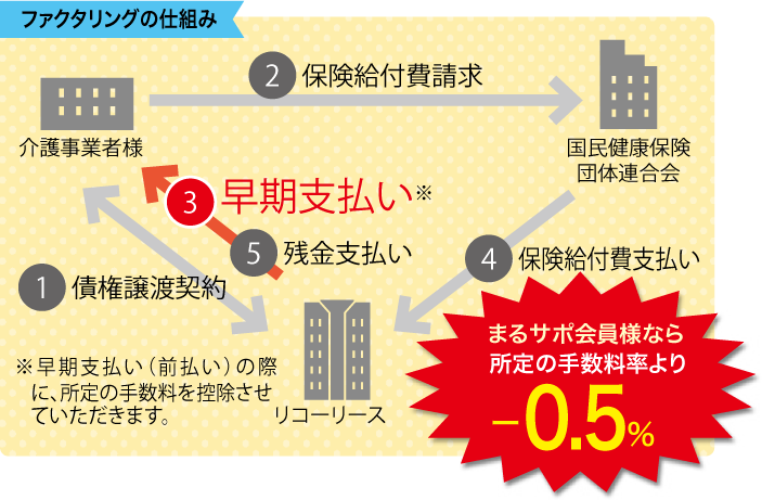 詳しくは活用BOOK1104ページ