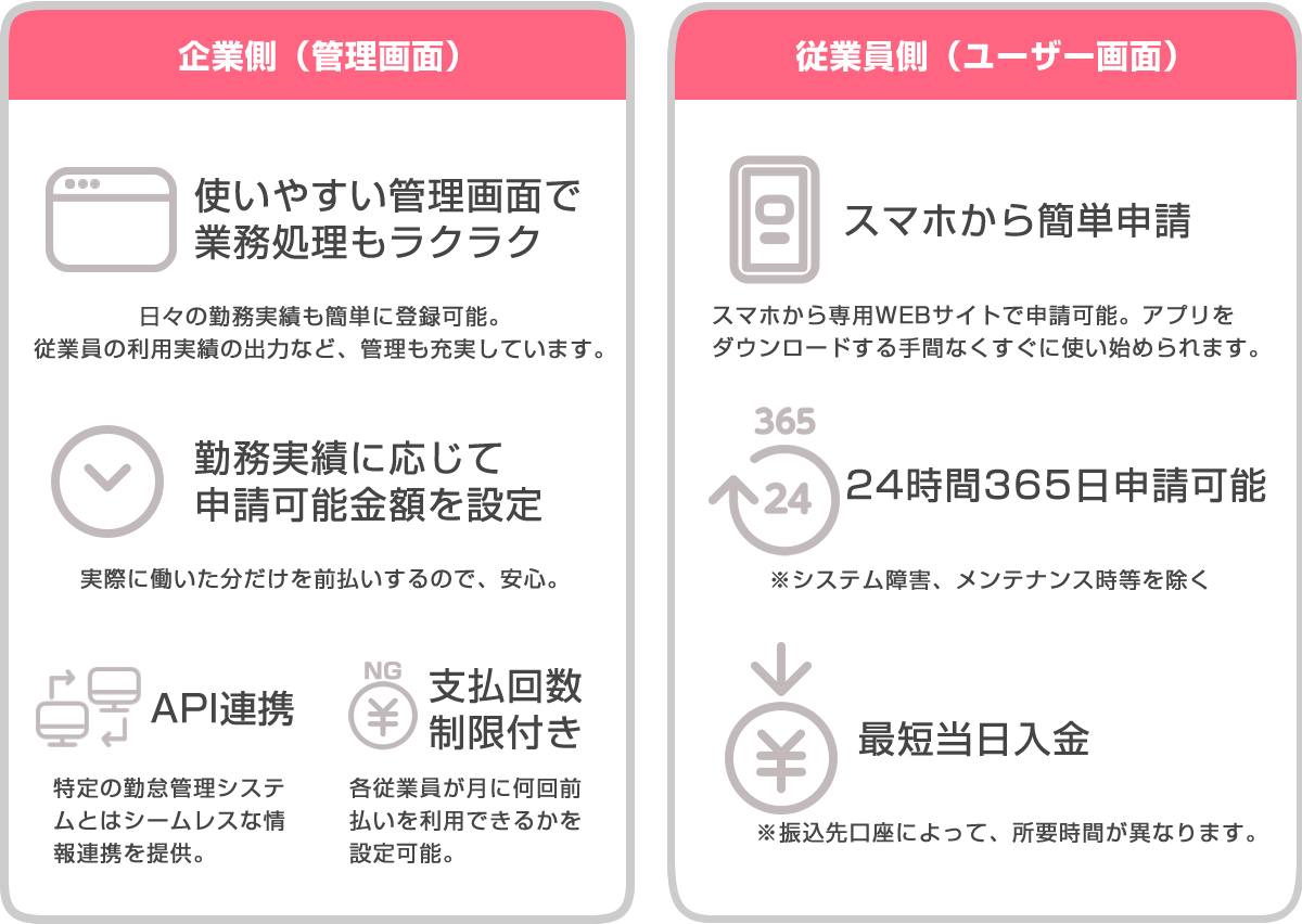 早期資金化サービスRiLTAの機能