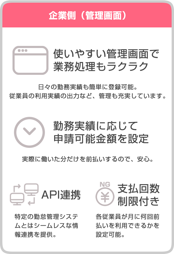 早期資金化サービスRiLTAの機能 企業側