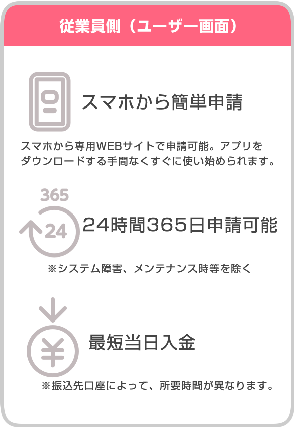 早期資金化サービスRiLTAの機能 従業員側