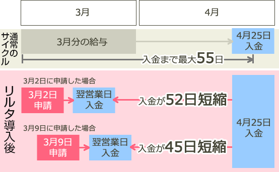 通常と導入比較