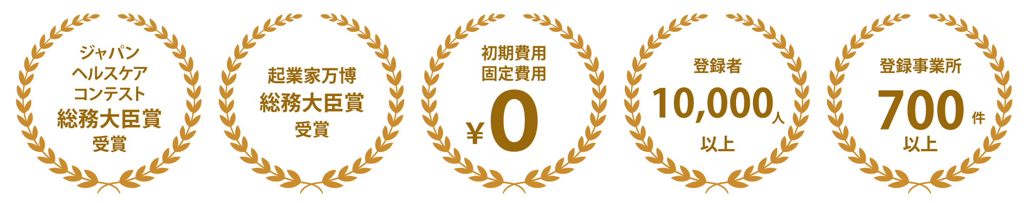 ジャパンヘルスケアコンテストグランプリ受賞 起業家万博総務大臣賞受賞