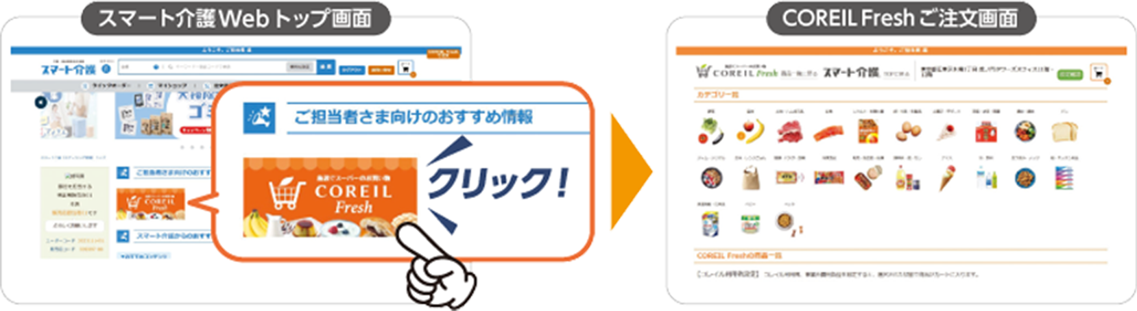 スマート介護WEBトップからCOREIL Fresh