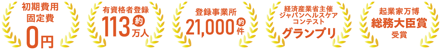 初期費用固定費0円、登録者約15万人、登録事業所約4,000件、経済産業省主催ジャパンヘルスケアコンテストグランプリ、起業家万博総務大臣賞受賞
