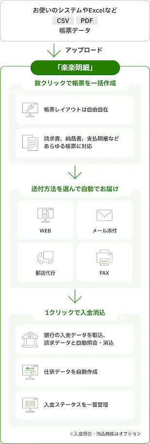 商品の説明文などを記述
