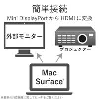 変換アダプタ ミニディスプレイ-VGA_選択画像02