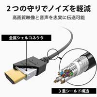 PremiumHDMIケーブル やわらか 1.5m_選択画像04