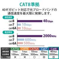 LANケーブルCat8 ブルー 2m LD-OCTT/BM20_選択画像04