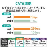 ●LANケーブルCat6 レッド 1m LD-GPT/R1/RS_選択画像04
