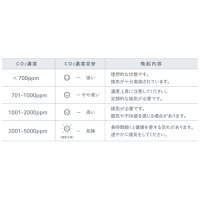 卓上CO２モニターCD10-W_選択画像04