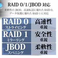 外付HDD 2bigRAID USB-C 28TB STHJ28000800_選択画像03