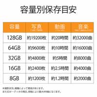 microSDカード Class4 32GB MF-HCMR032GC4A_選択画像04