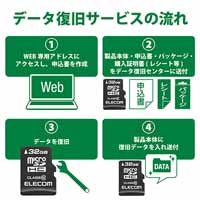 データ復旧microSDHCカード Class10 32GB_選択画像03