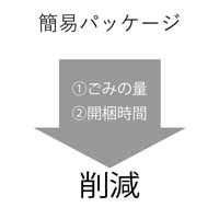 雷タップ磁石付 3P 2口 5m T-WRMK3250LG/RS_選択画像03