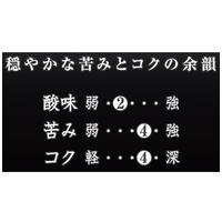 ※△KEY DOORS＋ スペシャルブレ深煎り170g_選択画像02