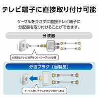 分波プラグ EC-1M1WH(H)_選択画像03