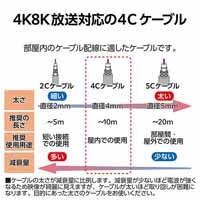 テレビ接続用同軸ケーブル EC-4W2FLWH(H)_選択画像02