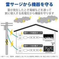 ロングタップ 3P×8個口 2P×1個口 2m_選択画像04