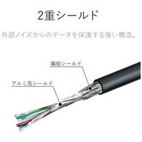 USB2.0ケーブル A-B 3m U2C-BN30WH 白_選択画像04