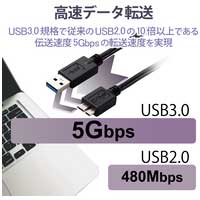 USBケーブルA-microB 0.5m USB3-AMB05BK/ID_選択画像04
