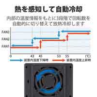 HDDケース USB3.0対応 4BAY 3.5インチ_選択画像04