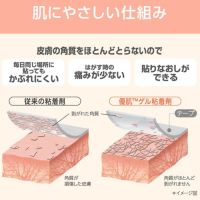 優肌絆EasyCutペール25mmX7m_選択画像04