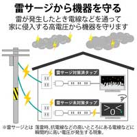 電源タップ(雷ガード付き) 3個口 1m_選択画像02