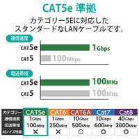 LANケーブル cat5e 2m 白 LD-CTT/WH2/RS_選択画像02