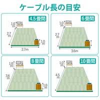 LANケーブル cat5e 2m 白 LD-CTT/WH2/RS_選択画像04