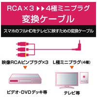 L型4極ミニ-RCAピンプラグケーブル 1m_選択画像02