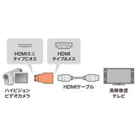 HDMI変換アダプタ ミニHDMI AD-HD07MK_選択画像04