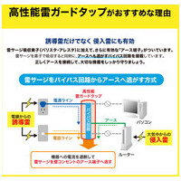 高性能雷ガードタップ TAP-SP310TEL_選択画像03