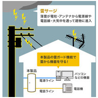 高性能雷ガードタップ TAP-SP310TEL_選択画像04