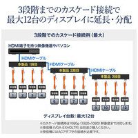 HDMIエクステンダー(送信機･4分配)_選択画像04