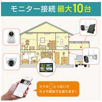 セキュリティカメラ モニターSET TBC-1010S_選択画像03