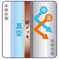 スティックタイプの氷のう ブラック_選択画像04