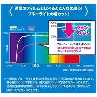 14.0インチブルーライトカットフィルム_選択画像03