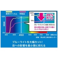 ARROWSQ5010反射防止フィルムLCD-F5010BCAR_選択画像02