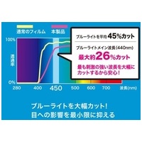 iPad 10.2インチ ブルーライトカット_選択画像02