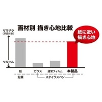 iPad Pro11/Air10.9インチ 紙質感フィルム_選択画像02