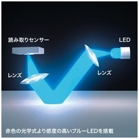 ワイヤレスBlueLEDマウス MA-WBL134GM_選択画像03
