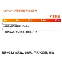 ハイパワーUSBスピーカー MM-SPU9BKN_選択画像04
