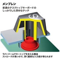USB2.0ハブ付テンキー NT-17UH2BKN_選択画像02