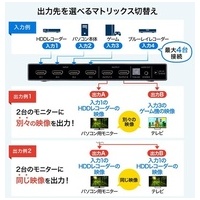 4K・HDMIマトリックス切替器 SW-HDR42H_選択画像03