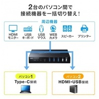 Type-C HDMI パソコン切替器 SW-KVM2DK_選択画像03