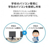 Type-C HDMI パソコン切替器 SW-KVM2DK_選択画像04
